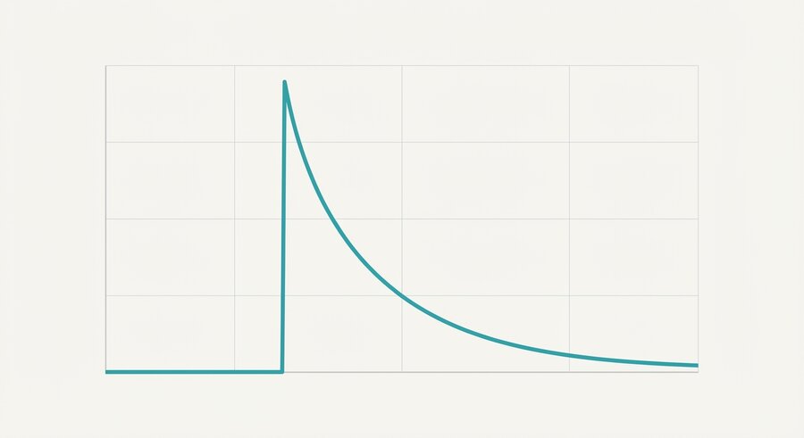 Time series showing event impact and recovery decay curve